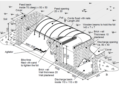 Aidewise Biogas Plant Aidewise Biogas